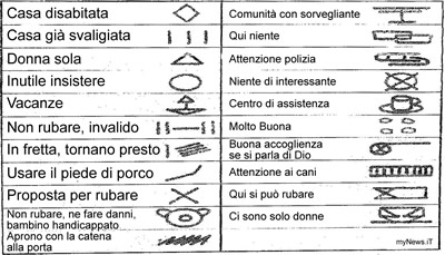 Lista dei simboli usati per i Furti