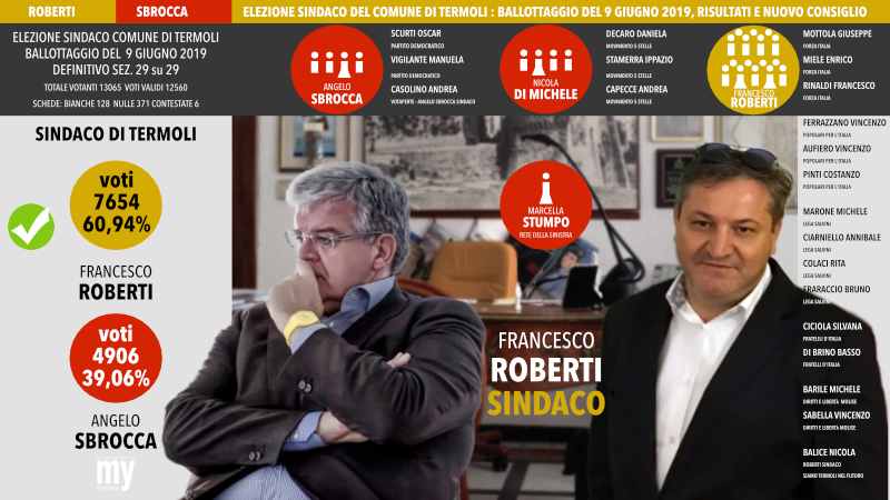 ConsiglioTermoli2019