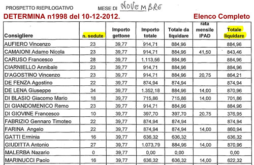 La Determina n.1998 con il prospetto completo della liquidazione del solo mese di NOVEMBRE 2012